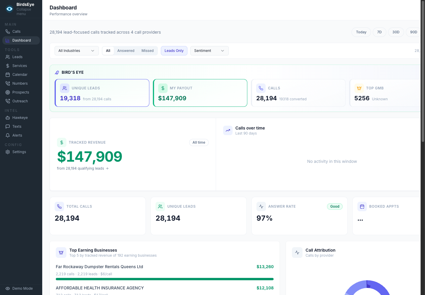 Real BirdsEye ROI dashboard screenshot showing call and revenue overview